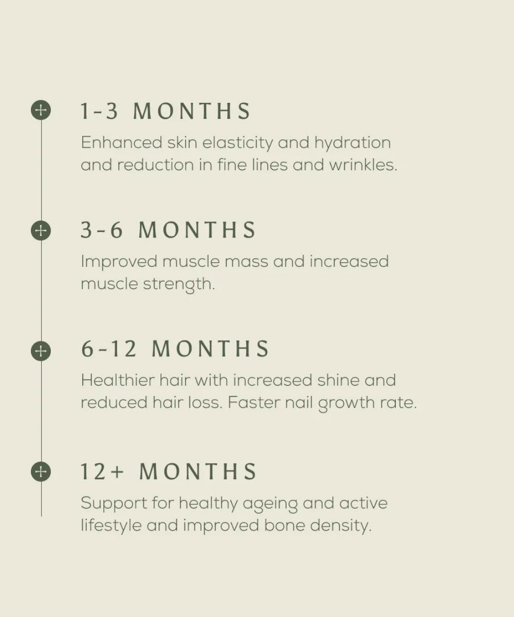 Ancient + Brave True Collagen