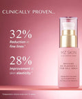 MZ Skin Reviving Bio-Placenta & Stem Cell Serum