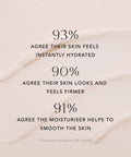 Aurelia London Cell Revitalise Day Moisturiser