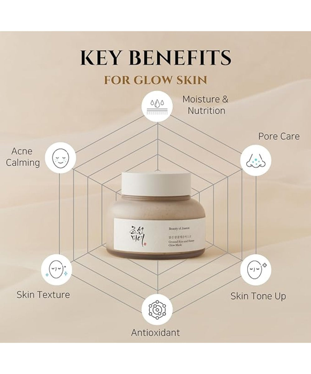 Beauty of Joseon Ground Rice Honey Glow Mask 