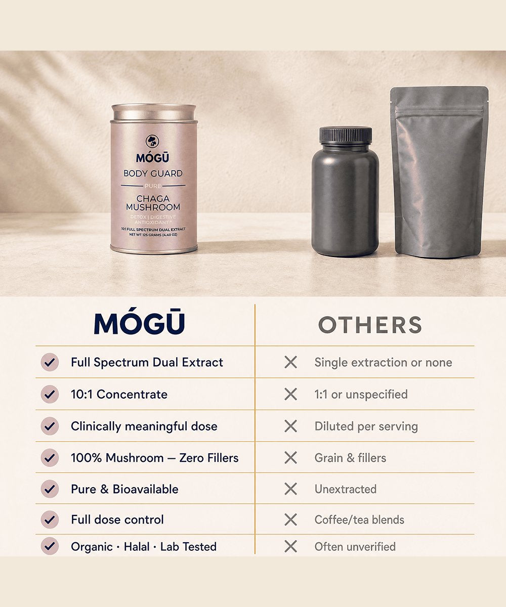 Mogu Mushrooms Body Guard Organic Chaga Mushroom 