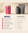 Mogu Mushrooms Longevity Organic Reishi Mushroom 