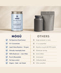 Mogu Mushrooms Neuro-Fuel Organic Lion's Mane Mushroom 