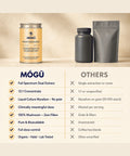 Mogu Mushrooms Performance Organic Cordyceps Militaris 