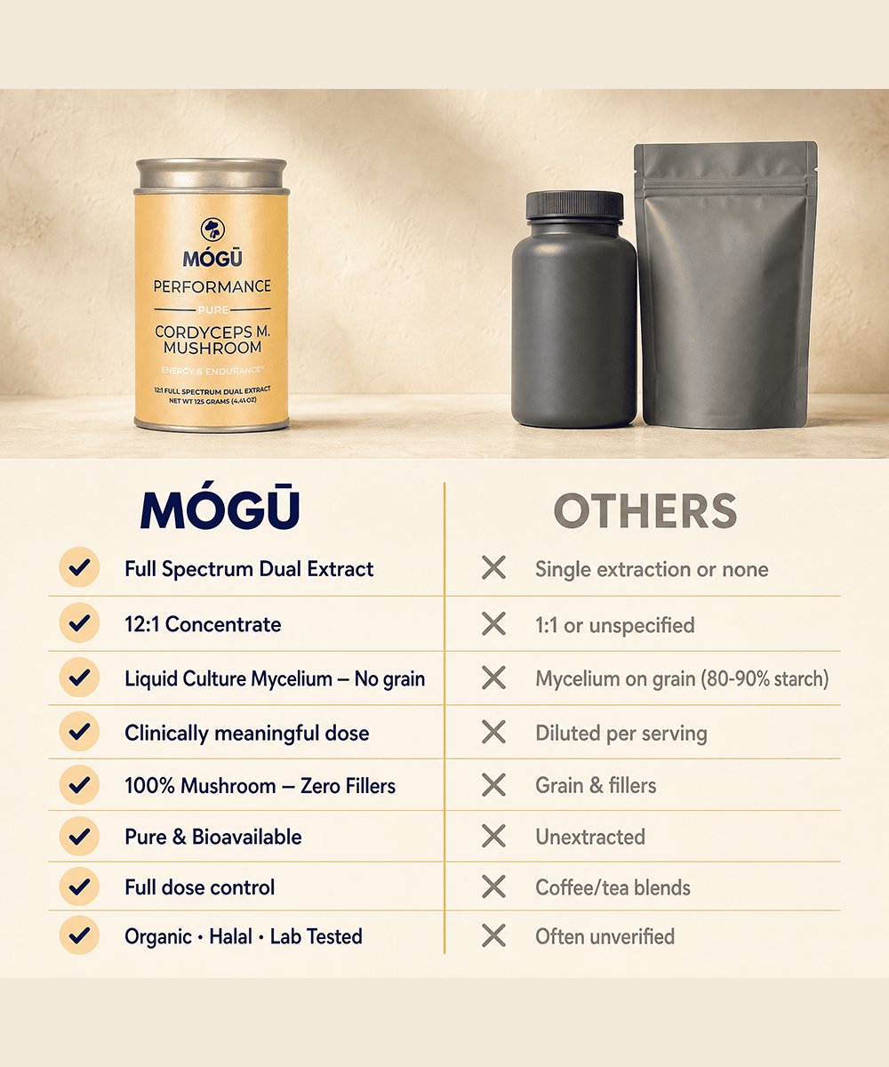 Mogu Mushrooms Performance Organic Cordyceps Militaris 