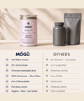 Mogu Mushrooms Vitality Organic Snow Fungus Mushroom 
