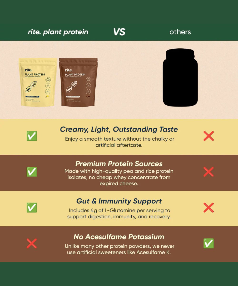 Rite Plant Protein - Vanilla 
